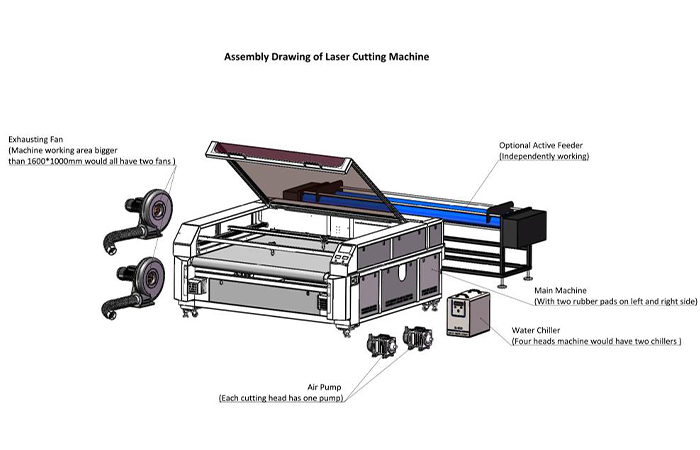 KASU K Series Laser Cutting Machine BOM Sheet