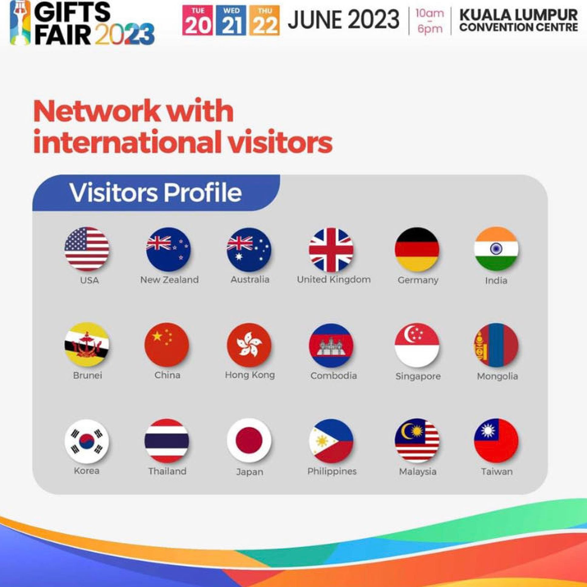 visitors profile